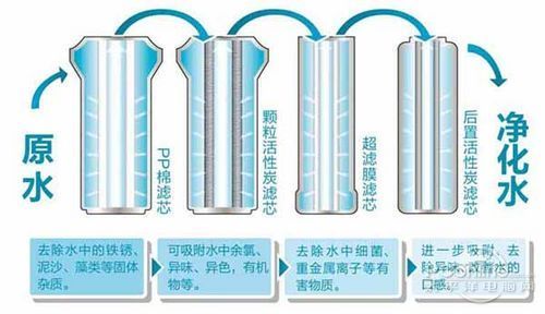 要不要拒絕污染水，裝不裝凈水器，健康飲水由你自己做主！
