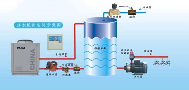 空氣能的四大核心構(gòu)件是什么？