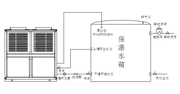 空氣能熱泵機組日常維護注意事項有哪些？